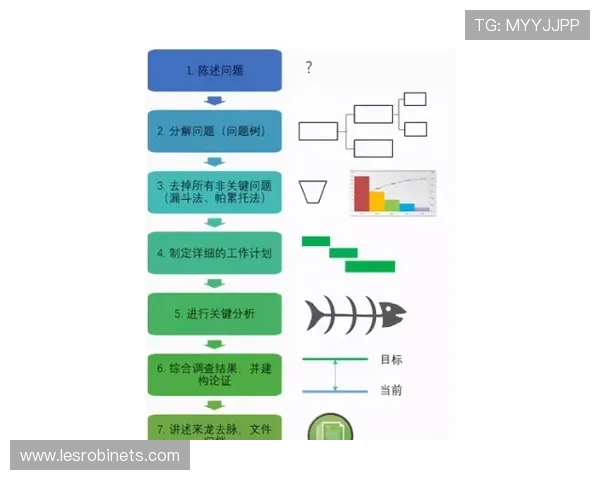 提升游戏体验必看：AG注册登录流程优化与常见问题快速解决方案
